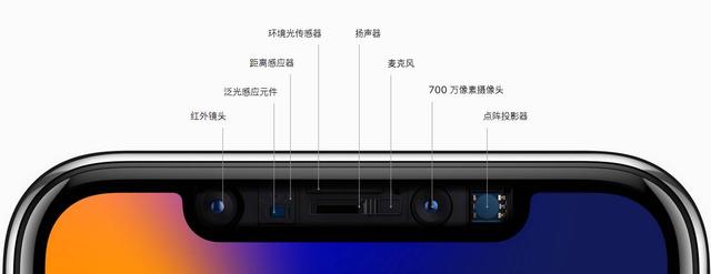 iPhone X憑啥賣1萬(wàn)？給你6大理由！