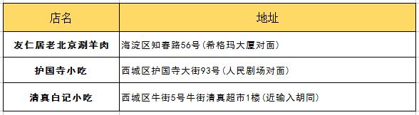 朋友第一次來北京帶他吃什么？最詳細(xì)攻略拿去！