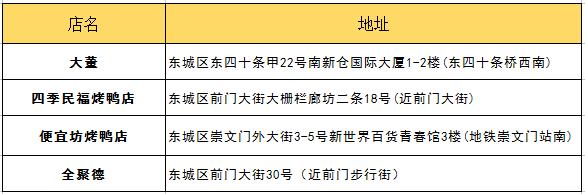 朋友第一次來北京帶他吃什么？最詳細(xì)攻略拿去！