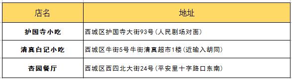 朋友第一次來北京帶他吃什么？最詳細(xì)攻略拿去！