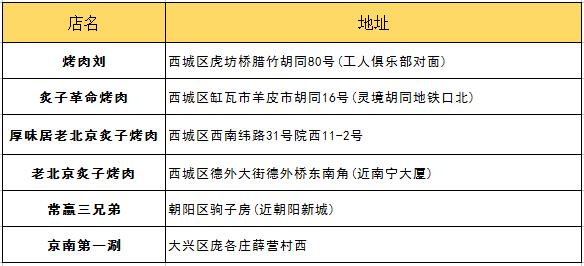 朋友第一次來北京帶他吃什么？最詳細(xì)攻略拿去！