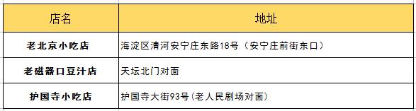 朋友第一次來北京帶他吃什么？最詳細(xì)攻略拿去！