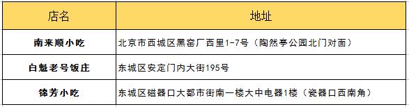 朋友第一次來北京帶他吃什么？最詳細(xì)攻略拿去！