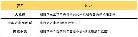朋友第一次來北京帶他吃什么？最詳細(xì)攻略拿去！