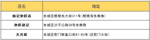 朋友第一次來北京帶他吃什么？最詳細(xì)攻略拿去！