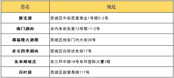 朋友第一次來北京帶他吃什么？最詳細(xì)攻略拿去！