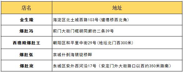 朋友第一次來北京帶他吃什么？最詳細(xì)攻略拿去！