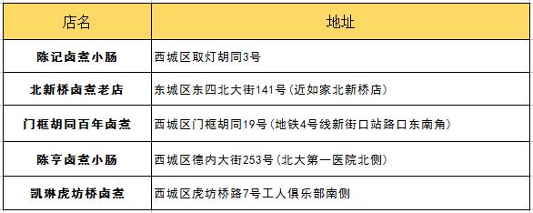 朋友第一次來北京帶他吃什么？最詳細(xì)攻略拿去！