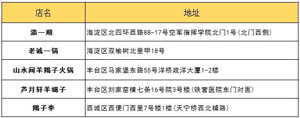 朋友第一次來北京帶他吃什么？最詳細(xì)攻略拿去！