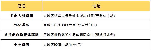 朋友第一次來北京帶他吃什么？最詳細(xì)攻略拿去！