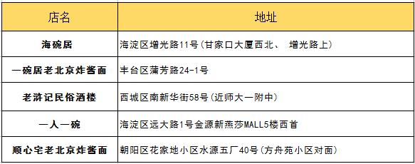 朋友第一次來北京帶他吃什么？最詳細(xì)攻略拿去！