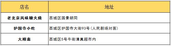 朋友第一次來北京帶他吃什么？最詳細(xì)攻略拿去！
