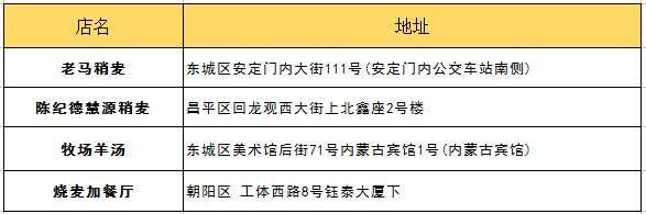 朋友第一次來北京帶他吃什么？最詳細(xì)攻略拿去！