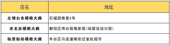 朋友第一次來北京帶他吃什么？最詳細(xì)攻略拿去！