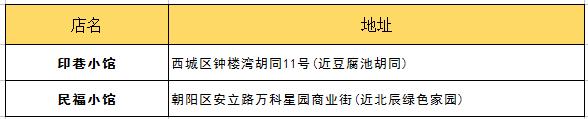 朋友第一次來北京帶他吃什么？最詳細(xì)攻略拿去！
