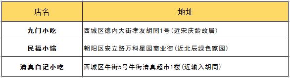 朋友第一次來北京帶他吃什么？最詳細(xì)攻略拿去！