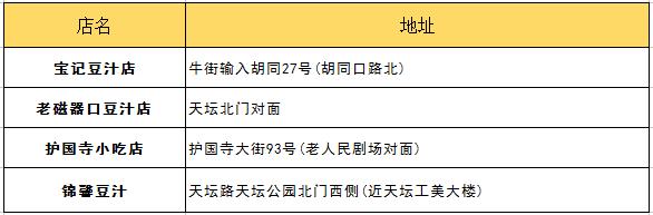 朋友第一次來北京帶他吃什么？最詳細(xì)攻略拿去！