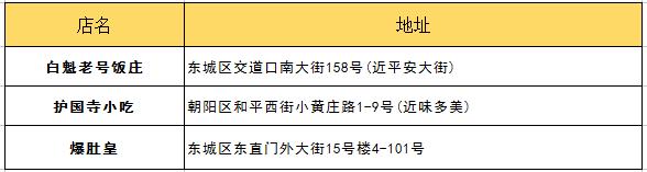 朋友第一次來北京帶他吃什么？最詳細(xì)攻略拿去！