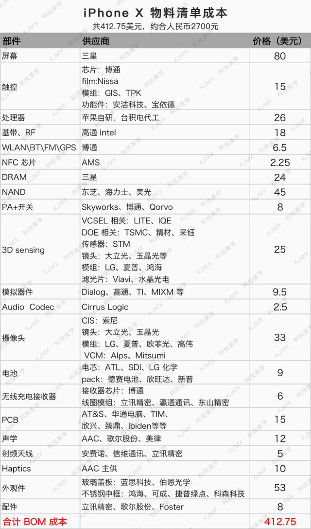 庫(kù)克：iPhone X已經(jīng)是跳樓價(jià)了！看完成本只想說(shuō)MMP
