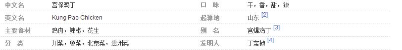 被譽為《世界美食之都》的四川，你都吃過哪些四川菜