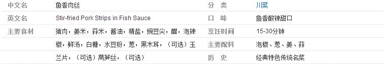 被譽為《世界美食之都》的四川，你都吃過哪些四川菜