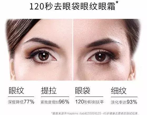 全球熱銷1000萬(wàn)支！只要120秒去眼袋！從史泰龍老婆火到中國(guó)的！