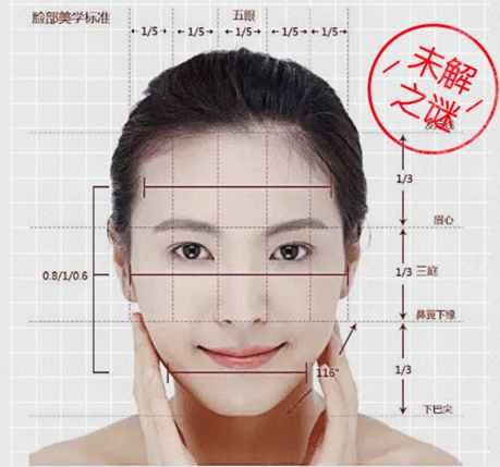 美發(fā)界十大未解之謎：如何看臉型選發(fā)型