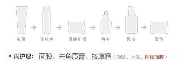 皮膚的日常護(hù)理流程——不要以為洗把臉就完事兒了