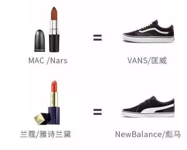 一張圖讓男生了解口紅檔次，男生：一眼就懂，女生：過(guò)于真實(shí)