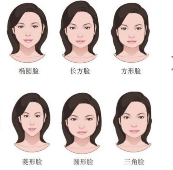 圓臉和方臉哪個(gè)更抗老，女人臉大有福氣還是臉小