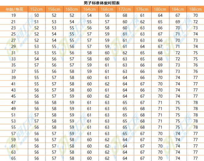 男性bmi多大算正常，正常男性bmi計算公式