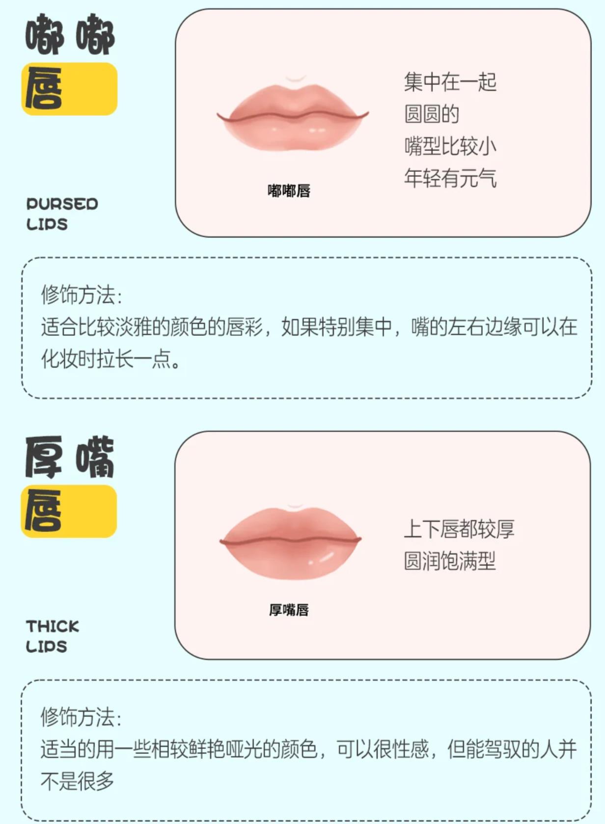 常見(jiàn)的8種唇形圖片大全大圖