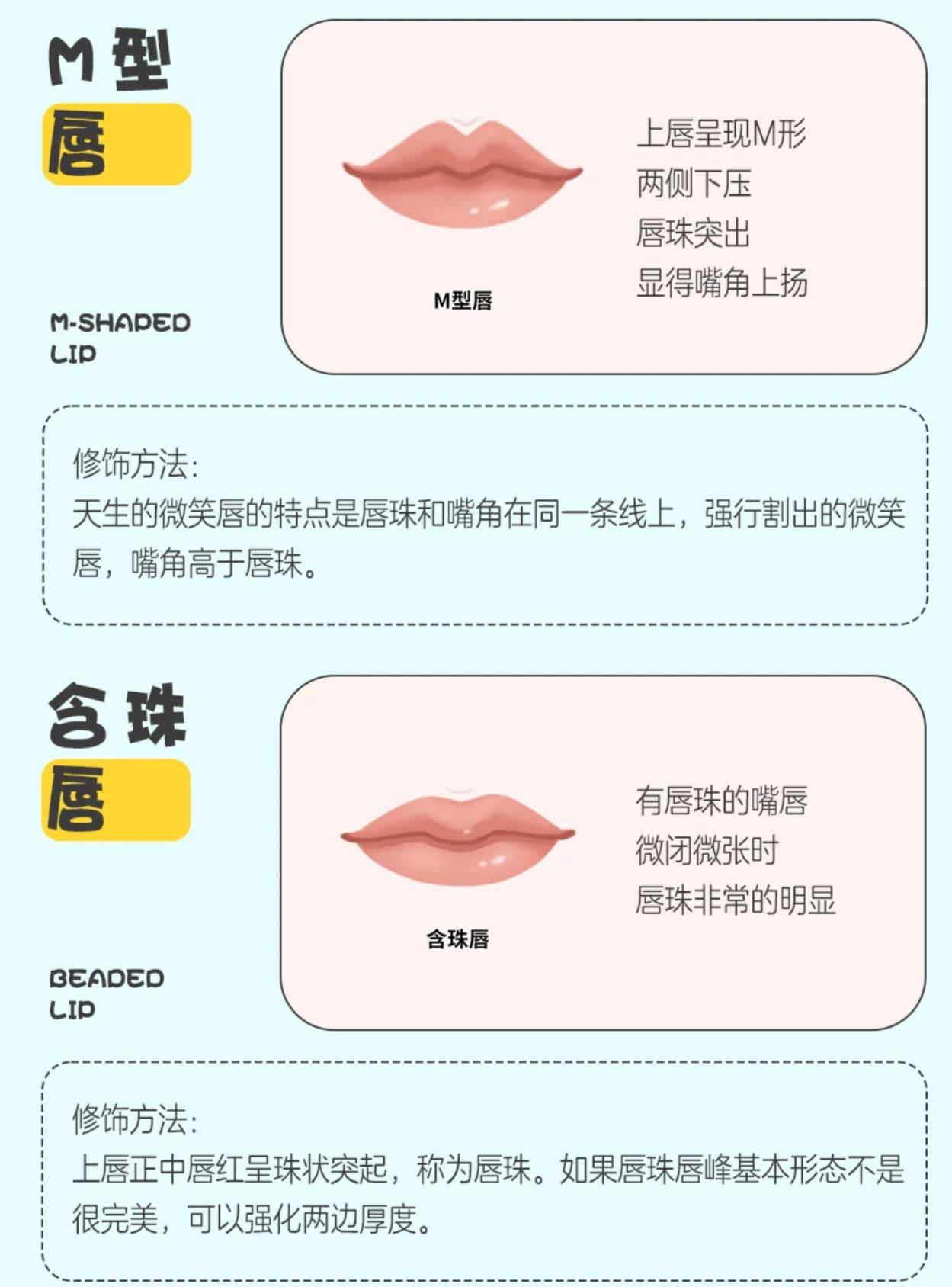 常見(jiàn)的8種唇形圖片大全大圖