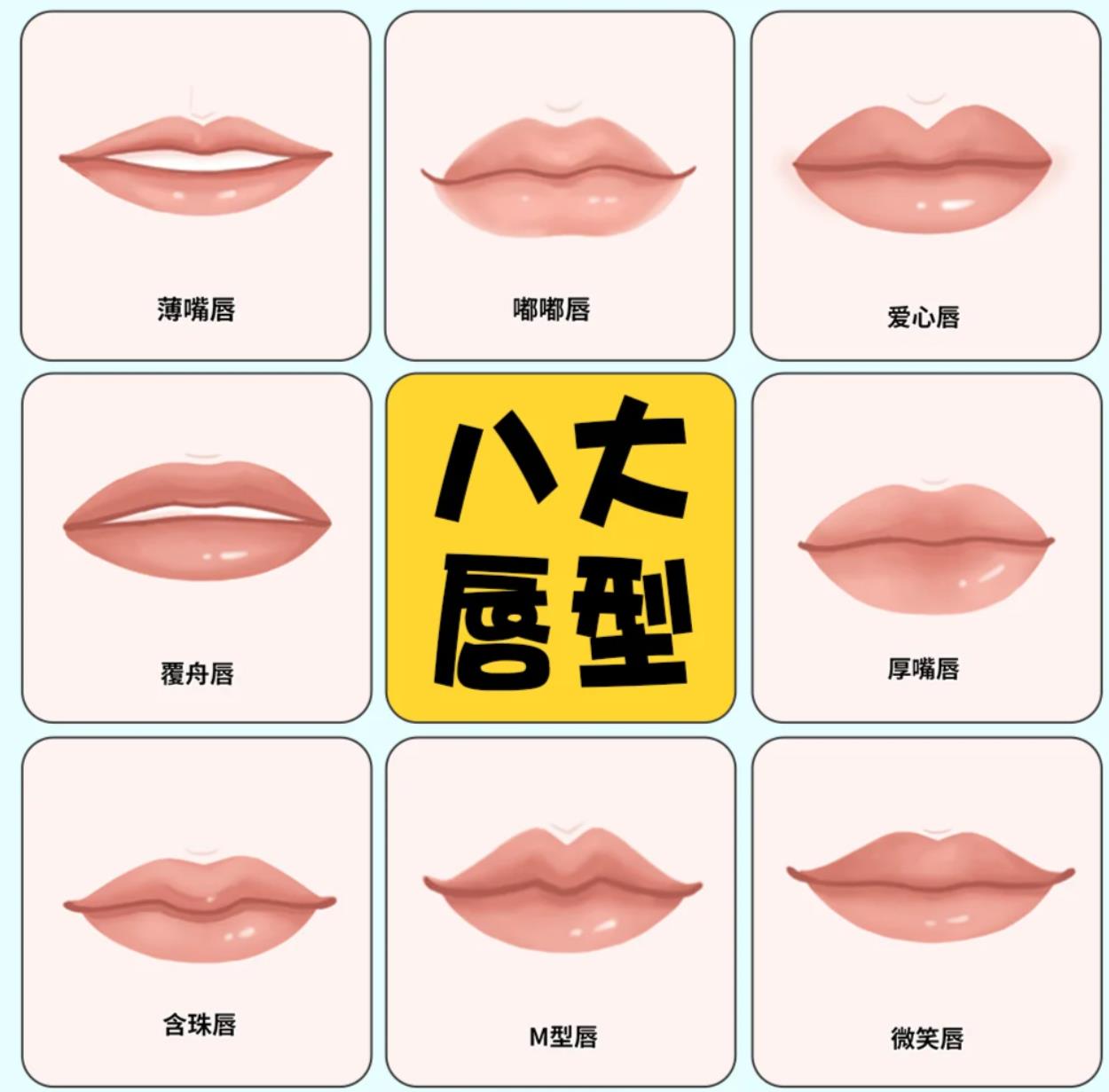 常見(jiàn)的8種唇形圖片大全大圖