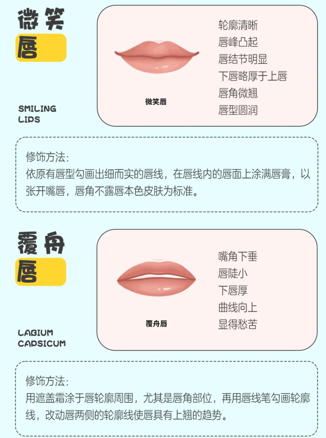 常見(jiàn)的8種唇形圖片大全大圖