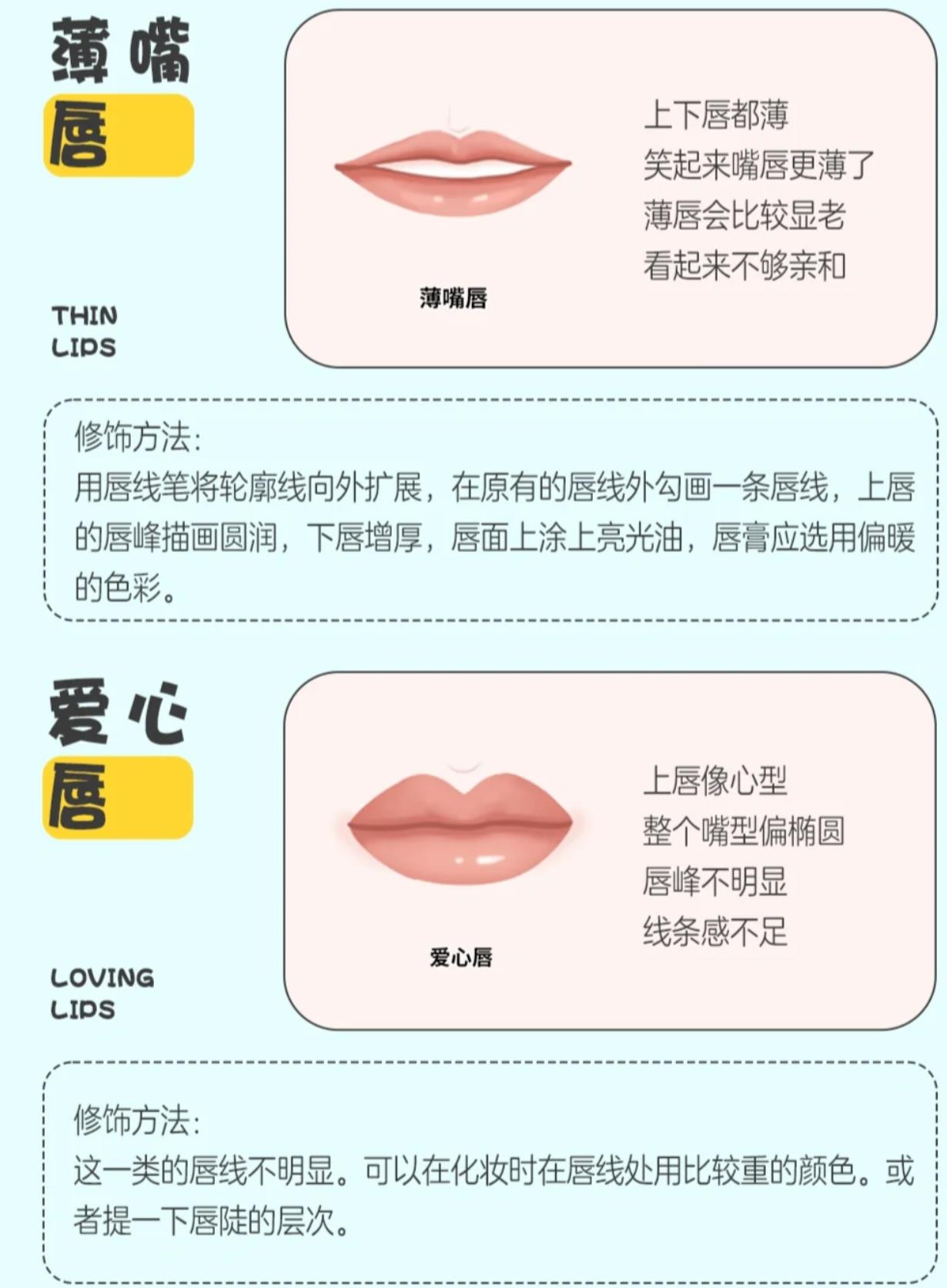 常見(jiàn)的8種唇形圖片大全大圖