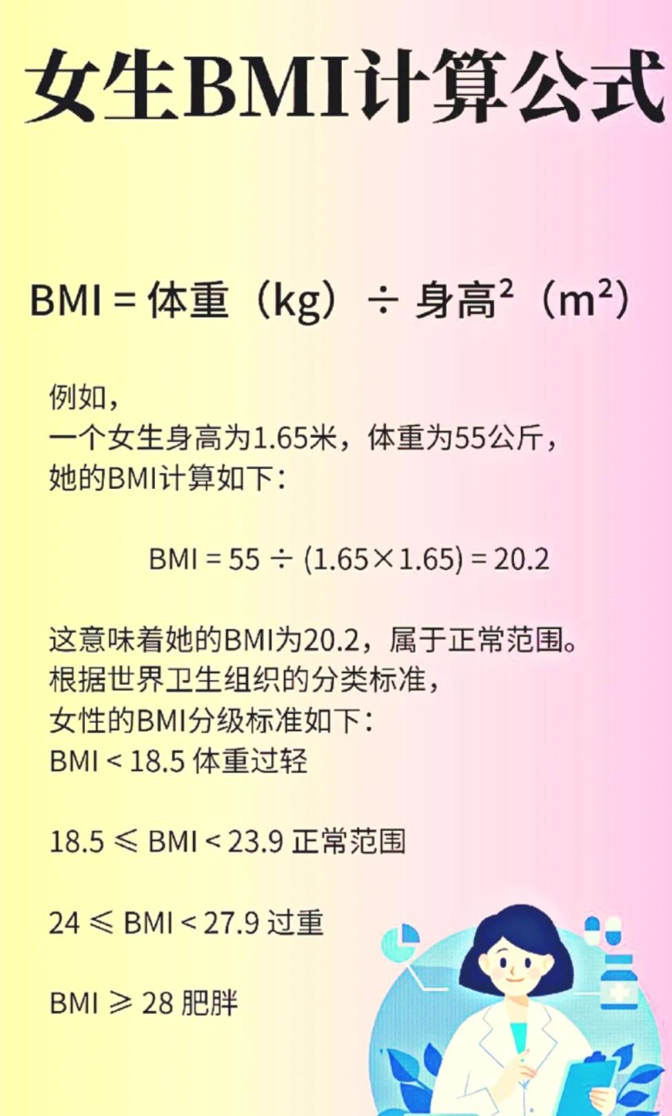一張圖了解女性bmi是什么意思