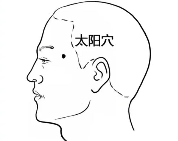 人有三個穴位不能碰