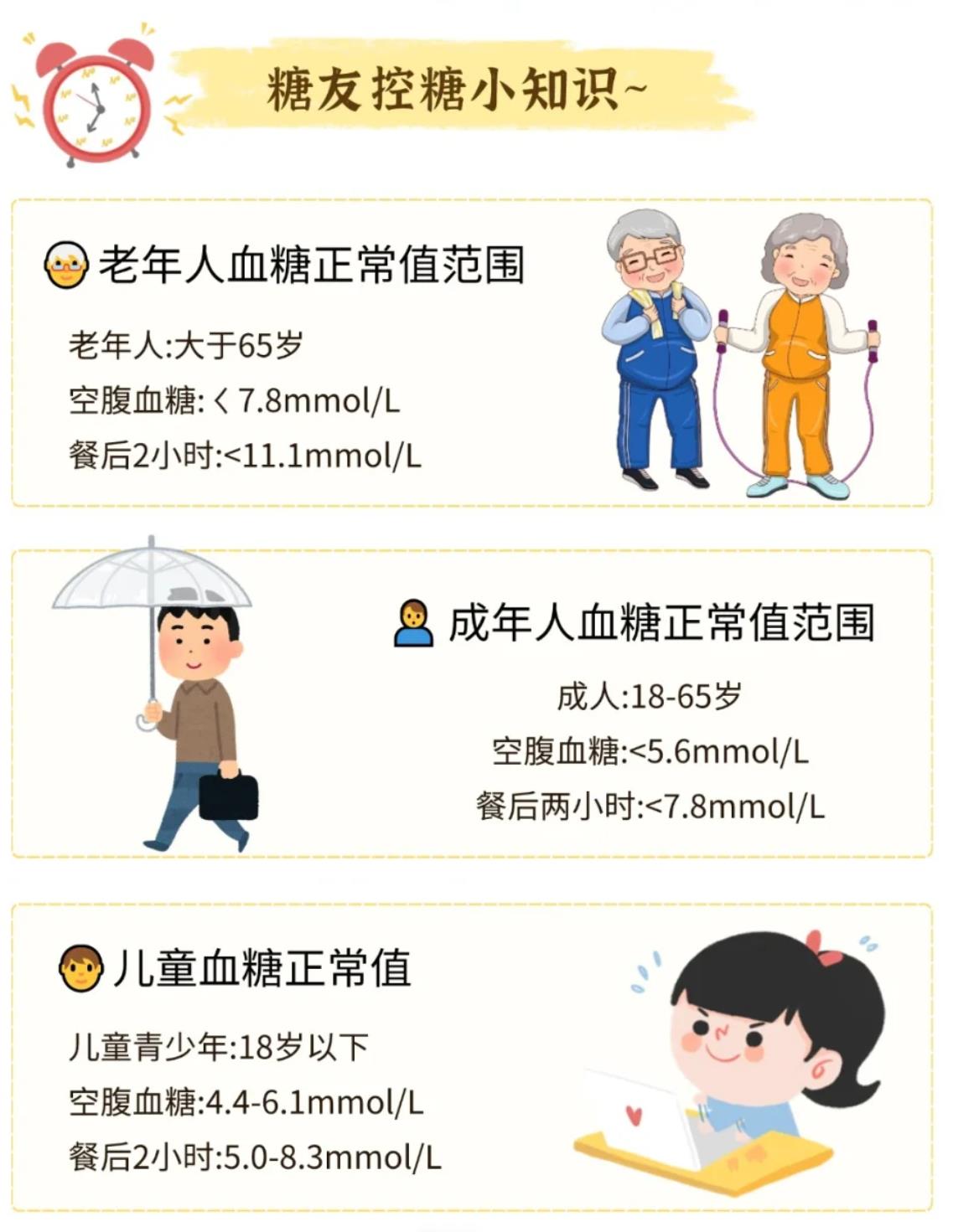 65歲以上老人血糖正常是多少