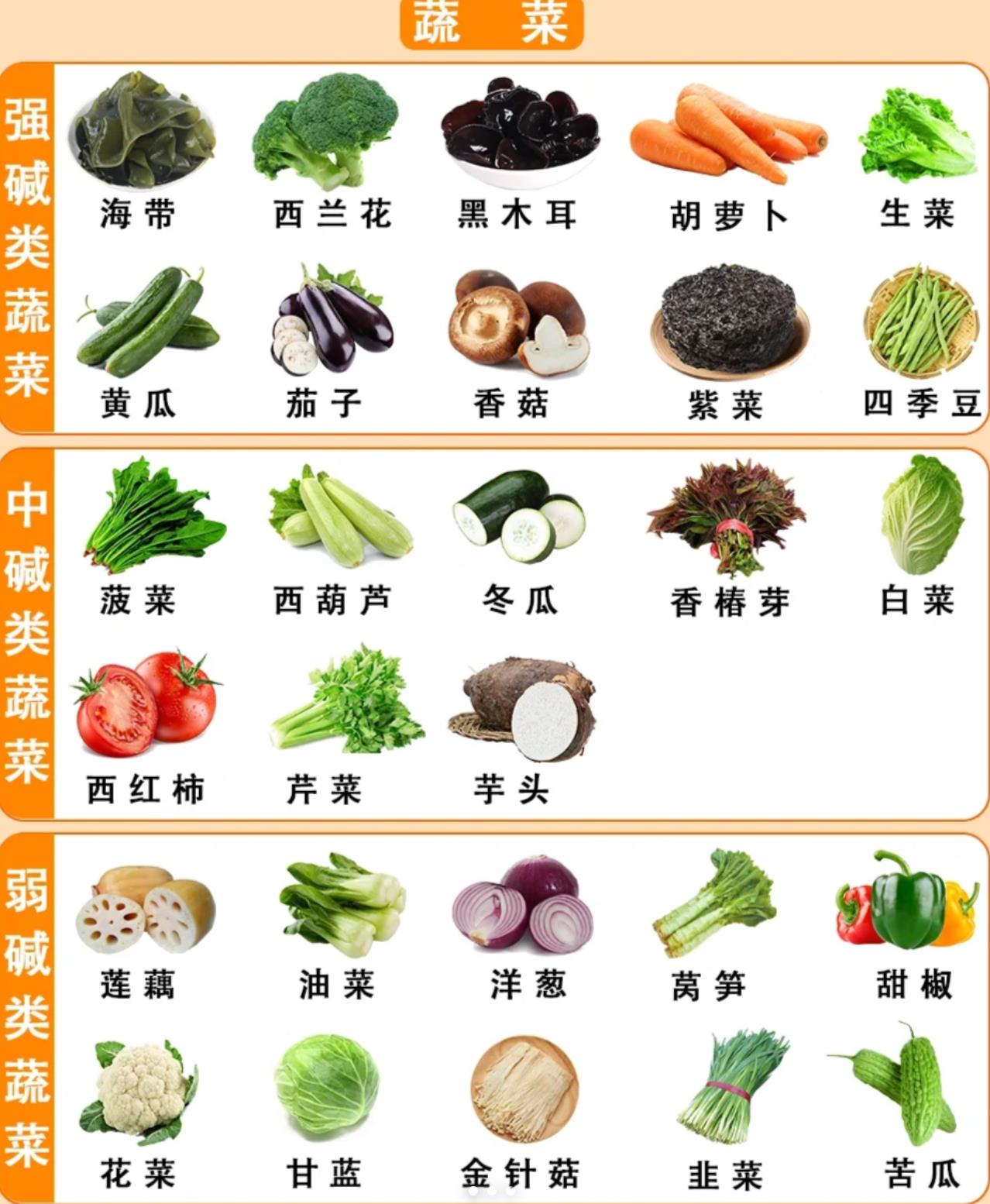 堿性食物大全一覽表