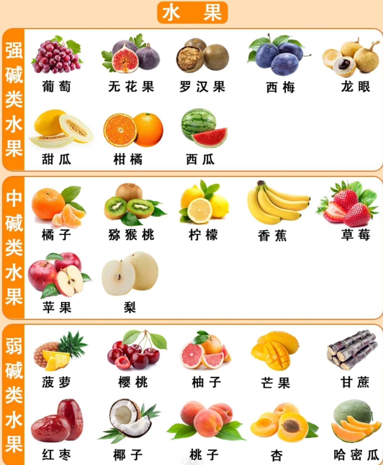 堿性食物大全一覽表