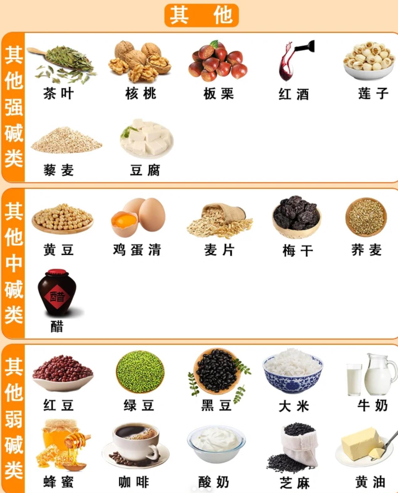 堿性食物大全一覽表